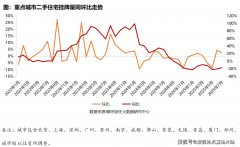 决心指数取居平易近对房价的预期互相关注