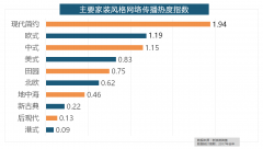 热度指数和全网消息量同比大幅增加
