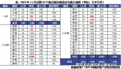 海甚至中国亿级家庭浓度最高的区域